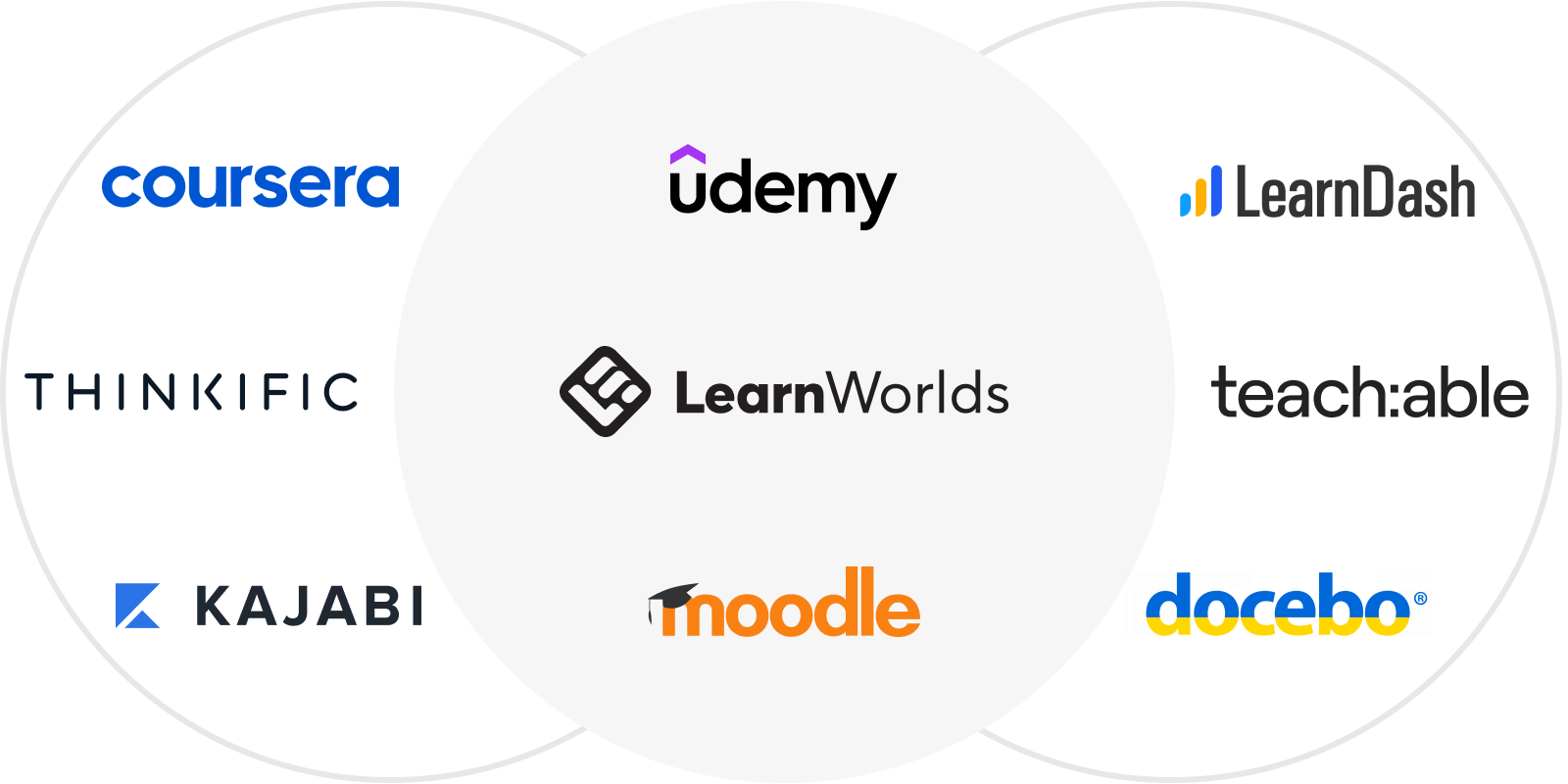 Best learning platforms 2024