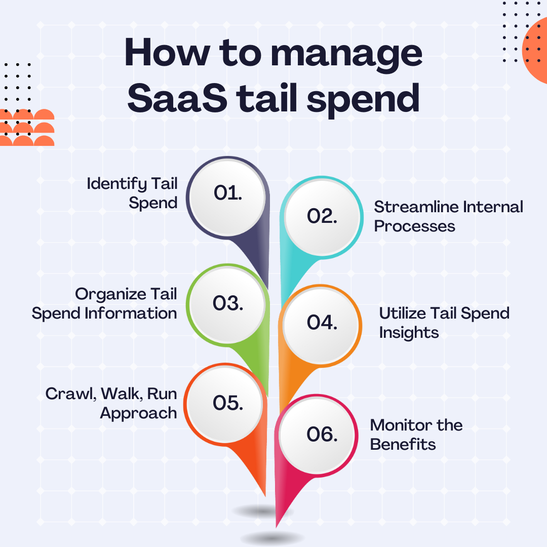 SaaS Tail Spend Management